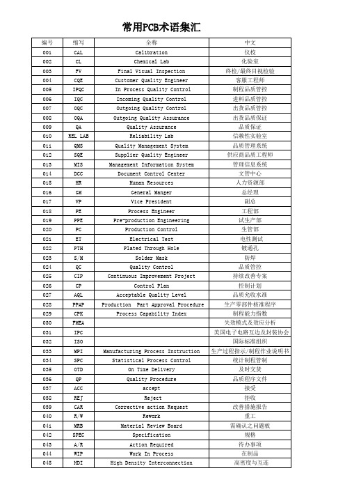 PCB专业术语汇集