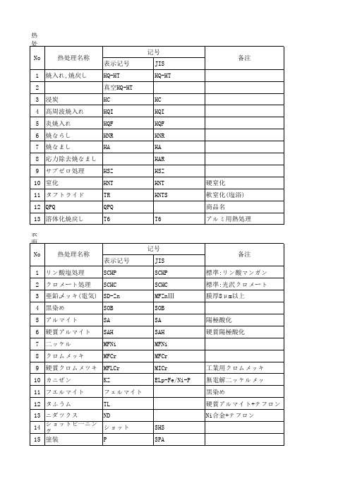 日语中热处理表示记号一览表