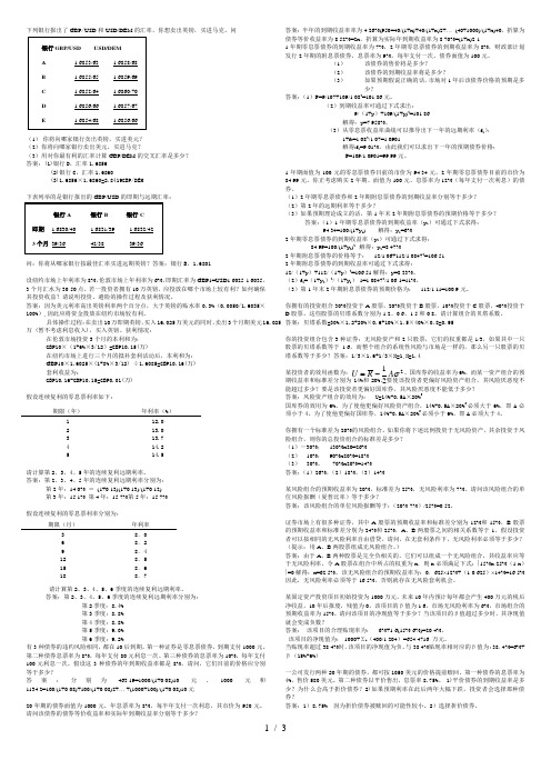 金融市场学期末考试复习资料(成都理工大学)