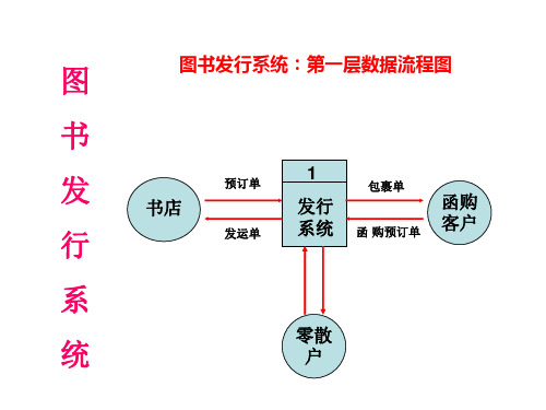 图书发行数据流程图