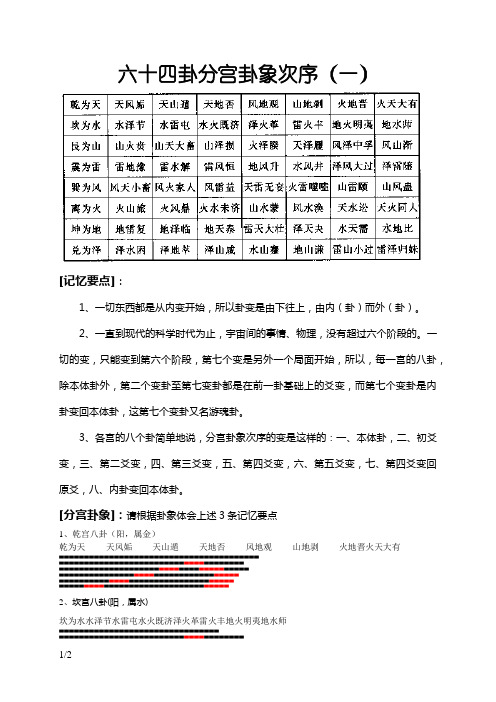 六十四卦分宫卦象次序