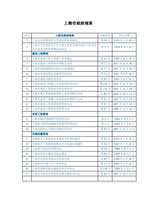 上海市政府规章（精品）