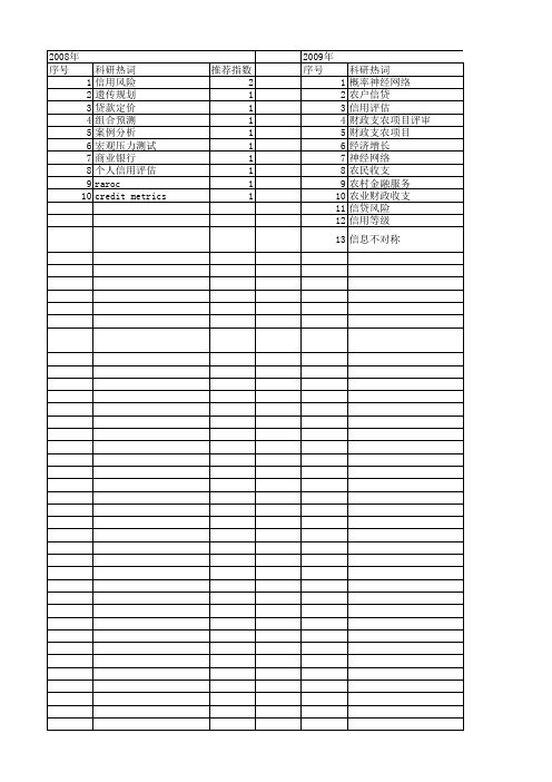 【国家社会科学基金】_信用风险评估_基金支持热词逐年推荐_【万方软件创新助手】_20140805