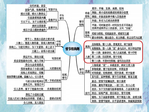 人教版高中语文外国小说欣赏《一单元  话题：叙述  叙述人称》优质课件_6