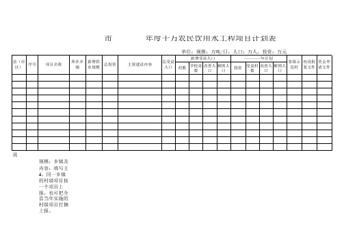 省级项目建设计划表