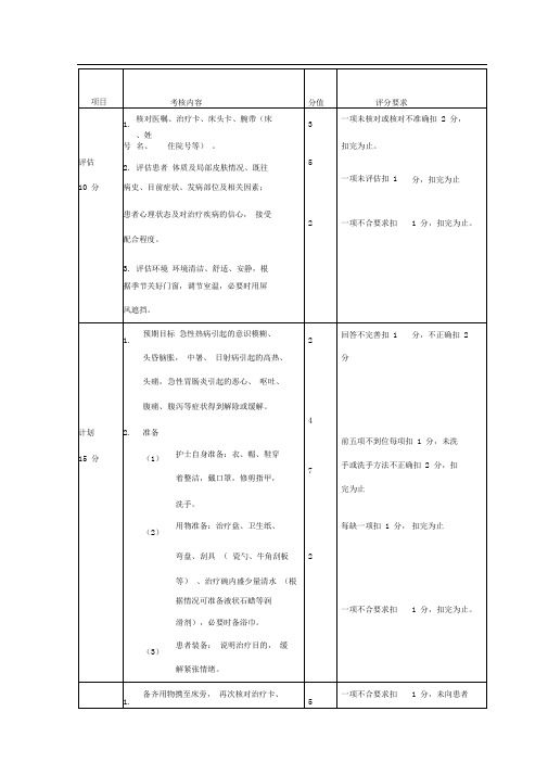 刮痧评分标准