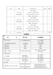 110KV电流互感器参数