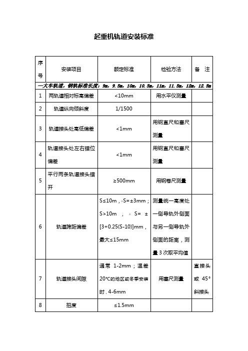 起重机轨道安装中国标准