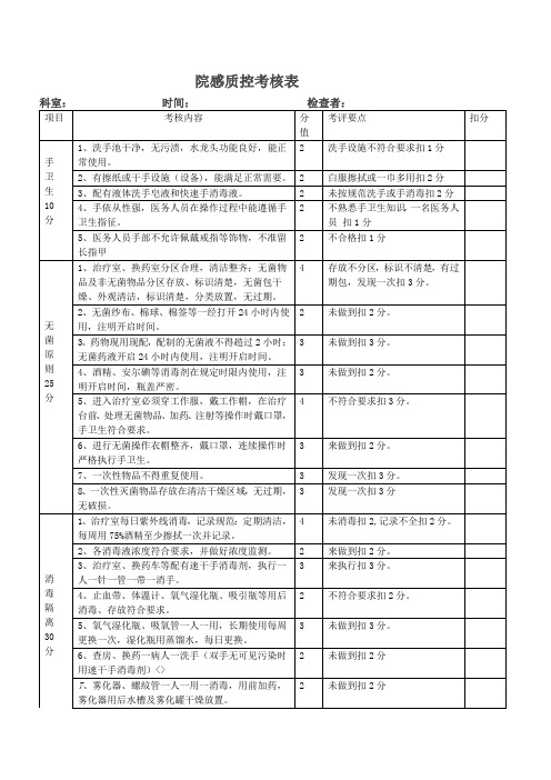 院感质控考核表