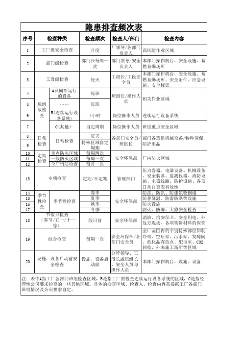 隐患排查频次表