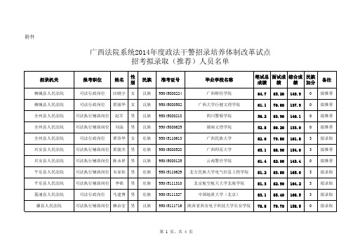 广西法院系统2014年度政法干警招录培养体制改革试点招考拟