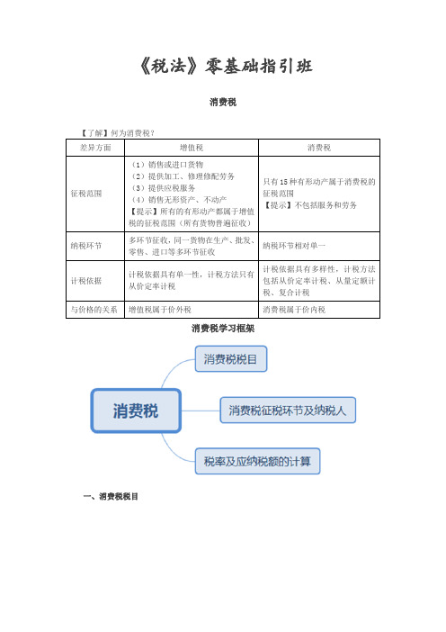 税法考试习题放无基础班-第6讲_消费税、城市维护建设税