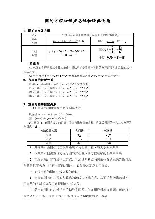 圆的方程知识点总结和典型例题