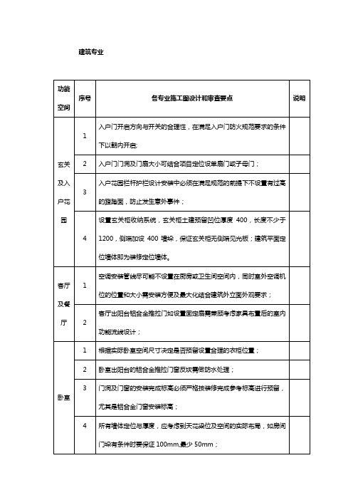 室内装修各专业审图要点