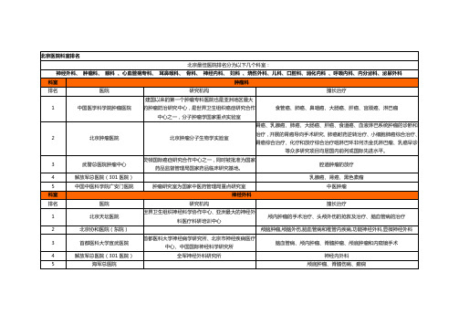 北京医院著名科室排名(全面整理)