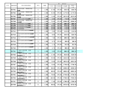 第六册_2006年电力建设工程预算定额电子版(调试工程)