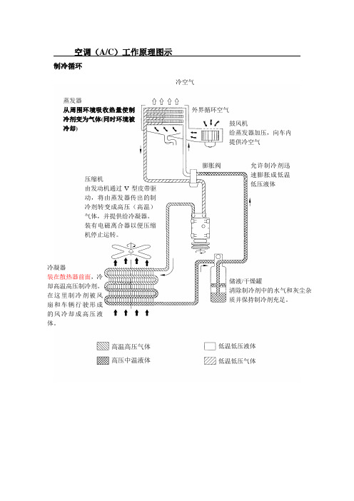 汽车空调系统工作原理图