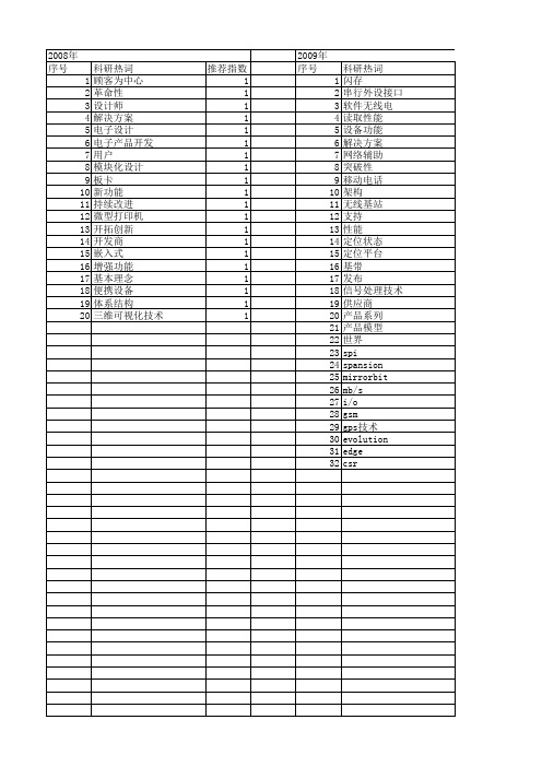 【电子技术应用】_突破性_期刊发文热词逐年推荐_20140725