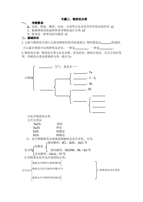 人教版化学必修一学业水平考试复习学案专题三物质的分类