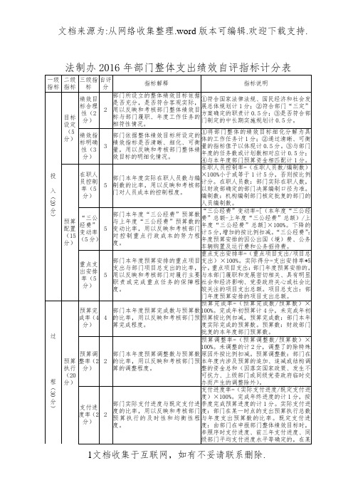 【行政】法制办2016年部门整体支出绩效自评指标计分表