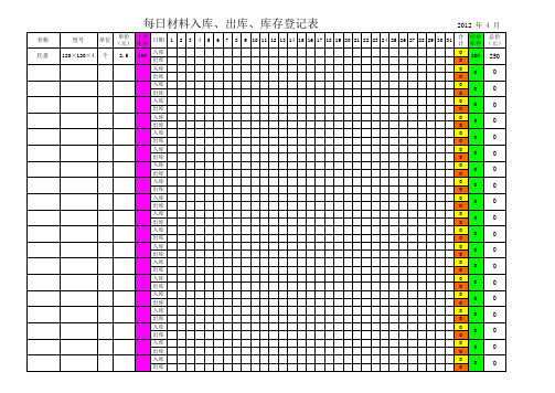 材料出入库登记表