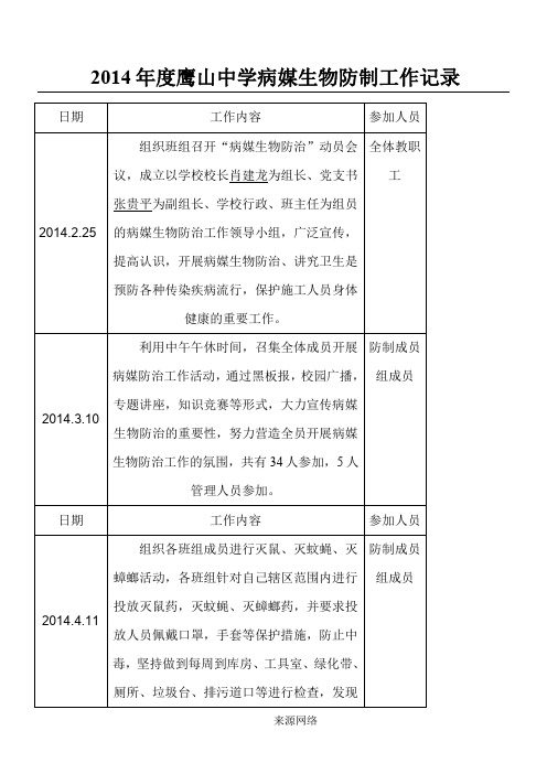 2014年度学校病媒生物防制工作记录[1]