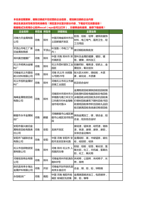 新版河南省金属铝工商企业公司商家名录名单联系方式大全525家