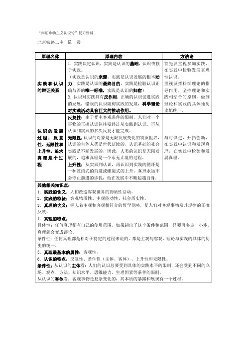 辩证唯物主义认识论