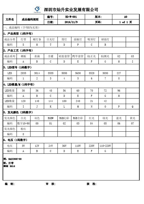 LED灯带编码规则(ISO文件版)