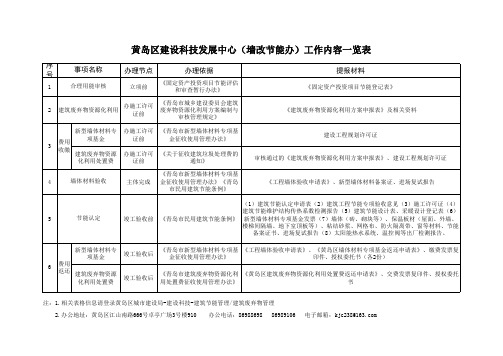 黄岛区建设科技发展中心(墙改节能办)工作内容一览表