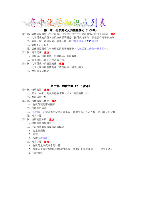 高中化学知识点清单