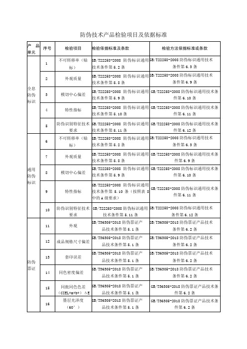 防伪技术产品检验项目及依据标准