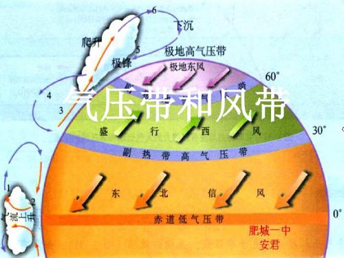 【高中地理】气压带和风带ppt17