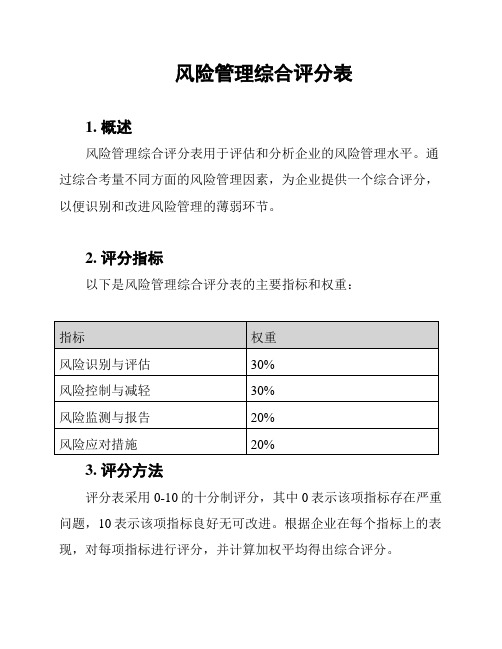 风险管理综合评分表