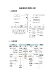 海康威视经营模式分析