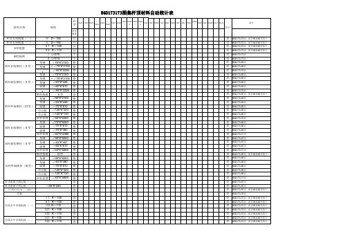 86D173图集杆顶材料自动统计表