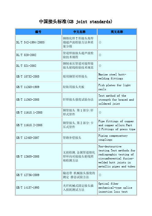 中国接头标准(GB joint standards)