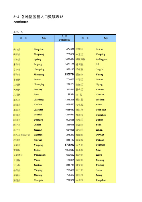 中国人口和就业统计年鉴2017全国各地省市区：各地区区县人口数续表16