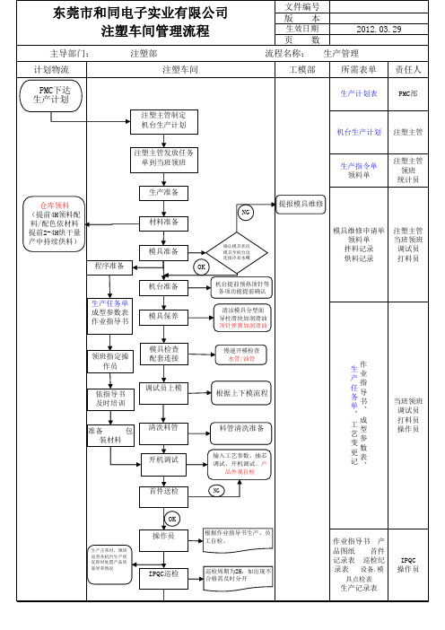 注塑车间流程图