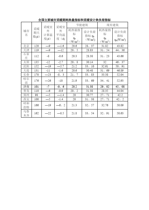 全国主要城市采暖期耗热量指标和采暖设计热负荷指标