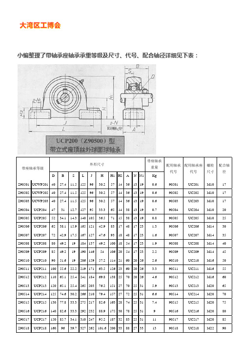 带轴承座轴承承重等级【汇总】