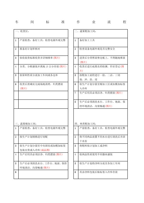 各加工间标准操作流程