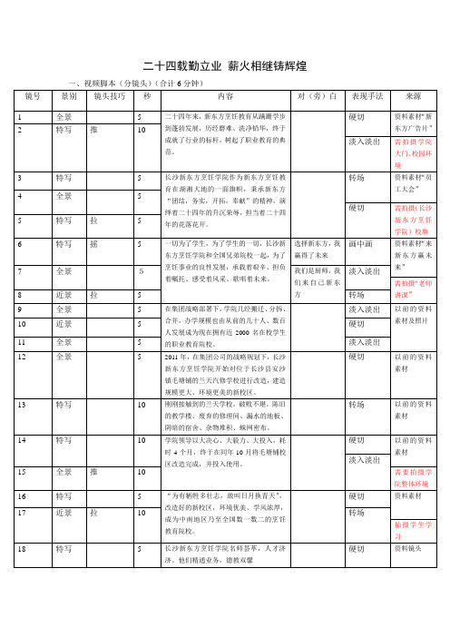 专题片片拍摄脚本范例