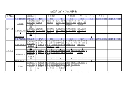 生产车间基层岗位-员工绩效考核表