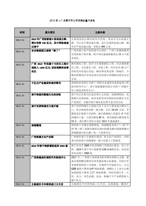 南宁市公布实施的重大项目