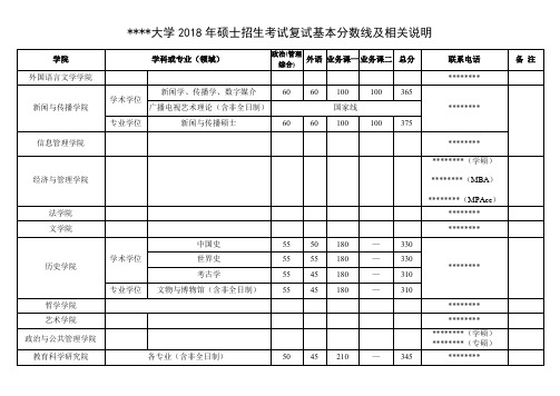 武汉大学2018年硕士招生考试复试基本分数线及相关说明【模板】