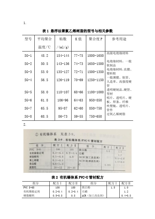 硬质PVC配方表格