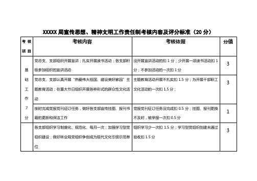 XXXX局宣传思想、精神文明建设工作责任制考核内容及评分标准