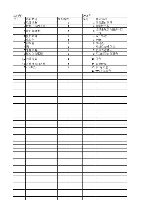 【国家自然科学基金】_核心蛋白聚糖_基金支持热词逐年推荐_【万方软件创新助手】_20140730