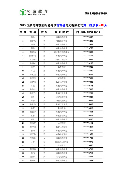 2015国家电网校园招聘考试吉林省第一批录取人数名单